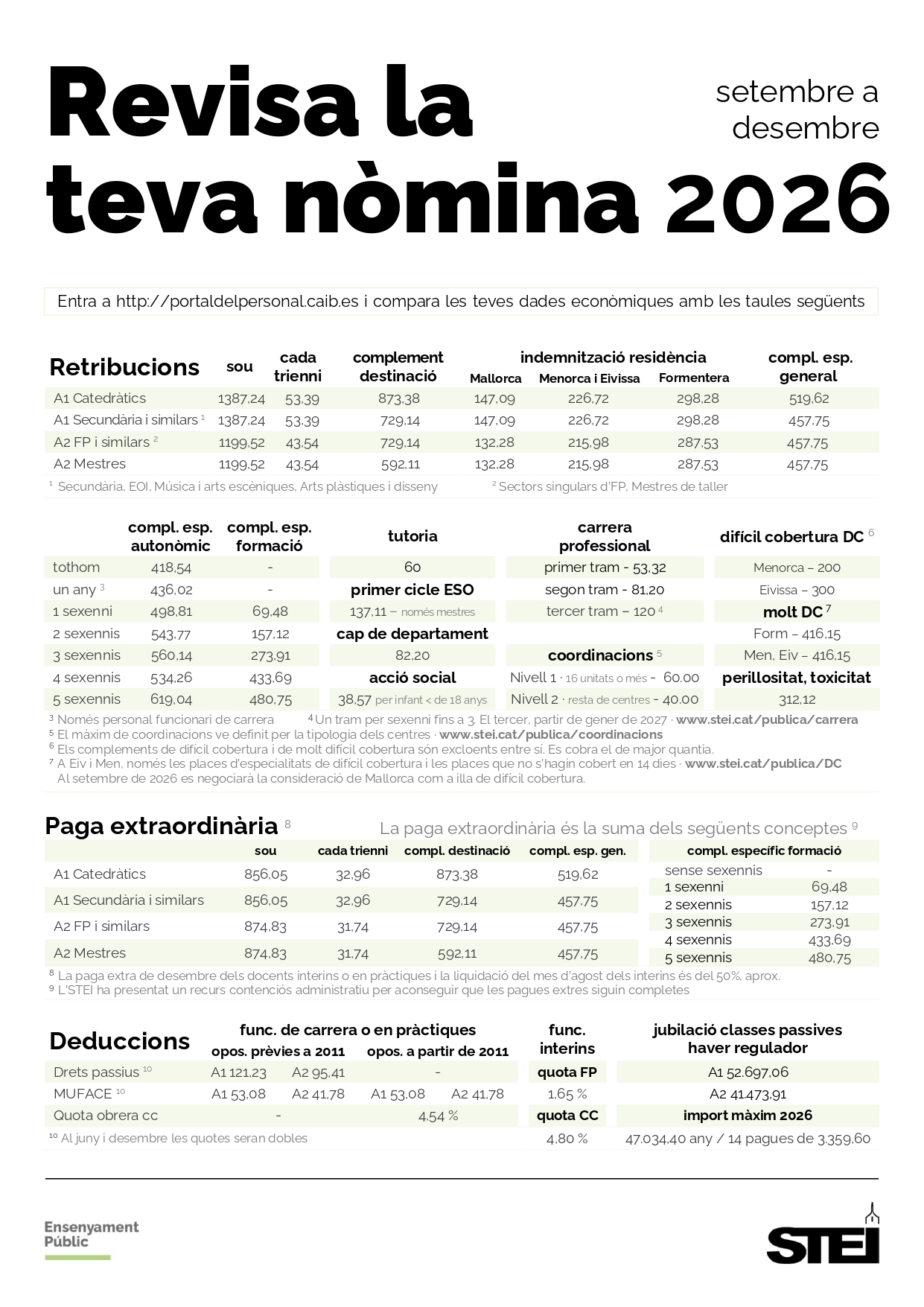 Revisa